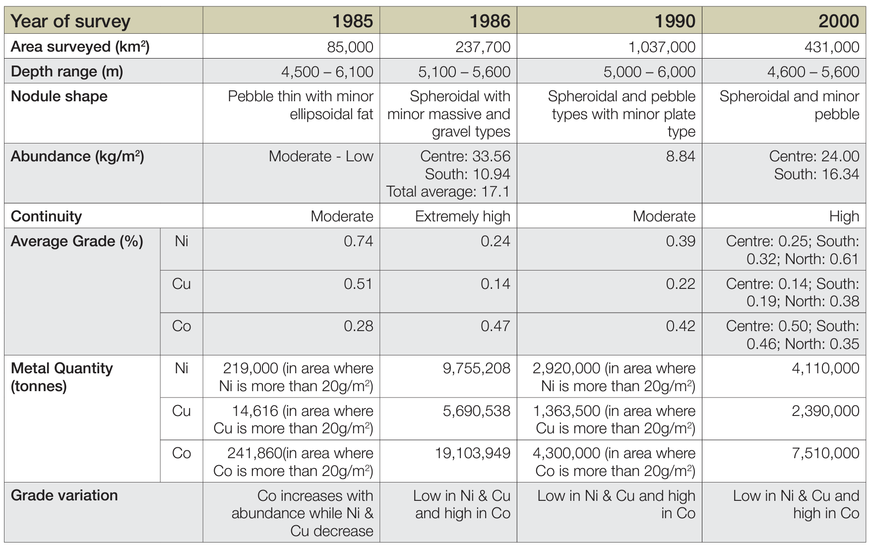 SOPAC_survey_summary.png