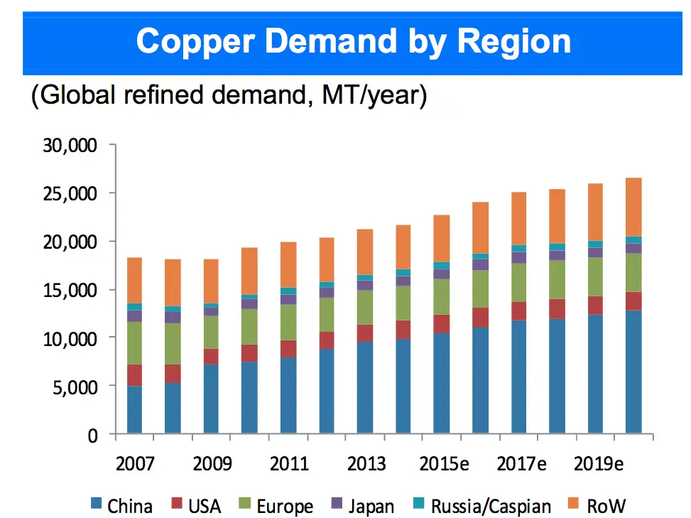 copper_demand.webp