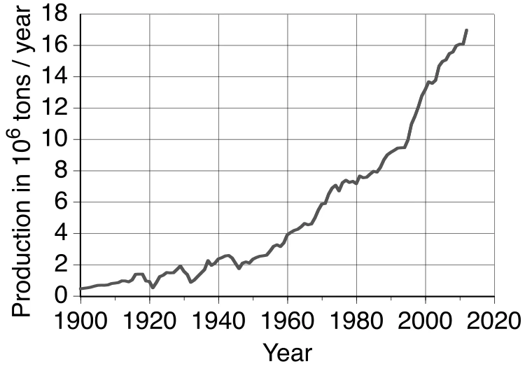 copper_growth.webp