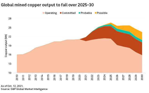 copper_production.png