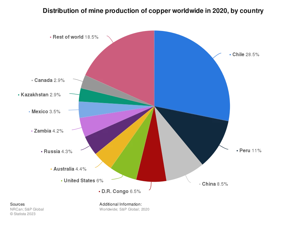 copper_production_by_country.webp