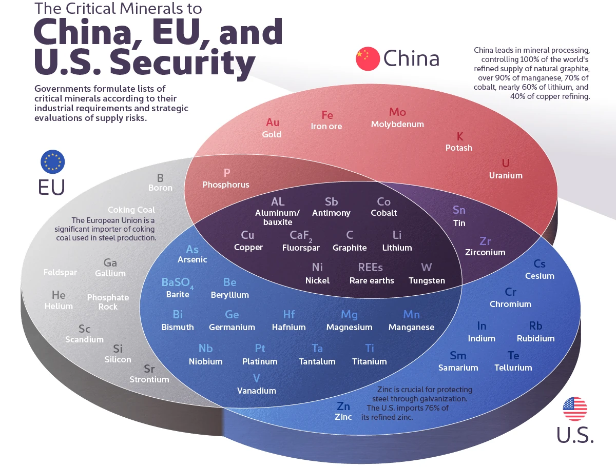 critical_minerals_by_country.webp