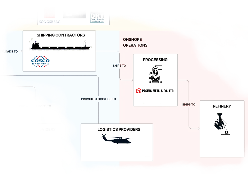 ecosystem_diagram_onshore.webp