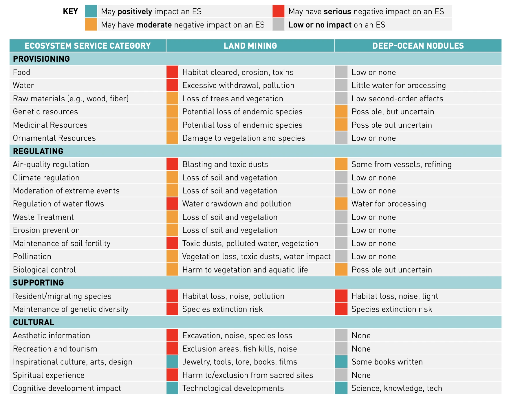 impacts_on_ecosystem.webp