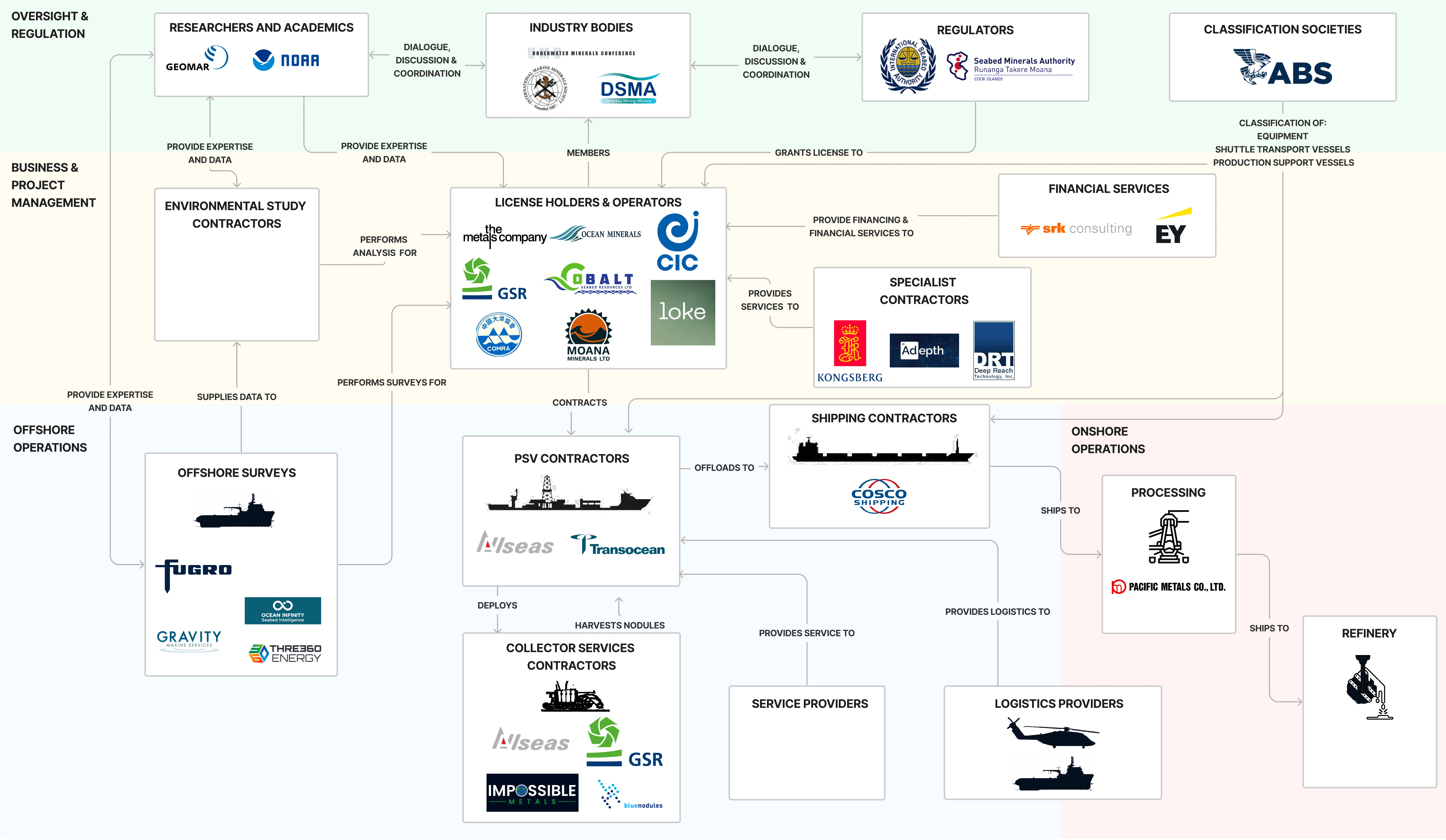 large-ecosystem_map.webp