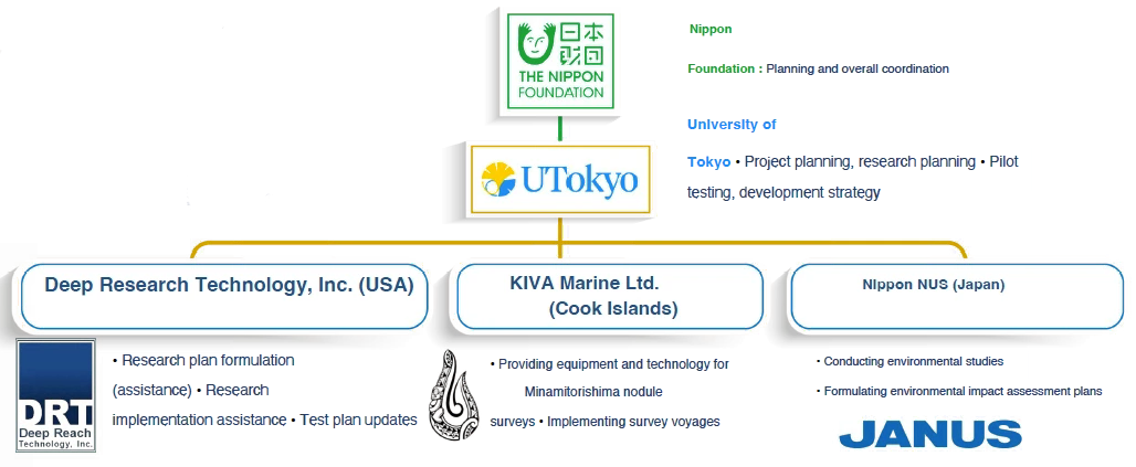 minamitorishima_project_structure2.webp