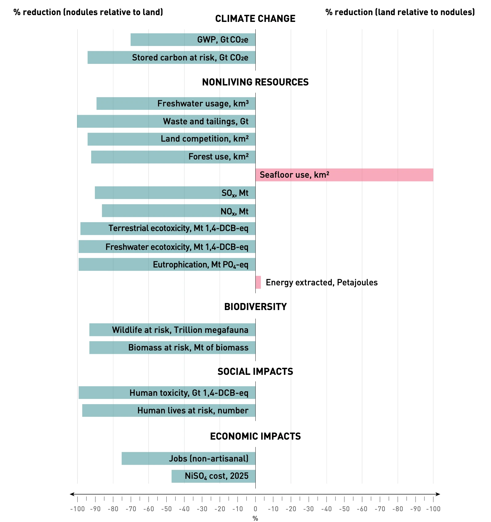 quantified_indicator_results.webp