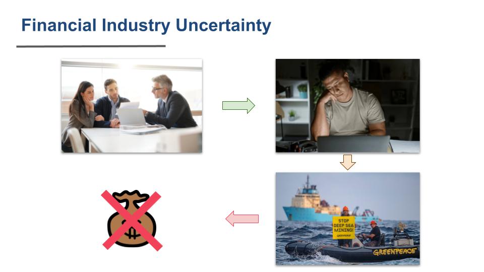 Finance industry uncertainty slide