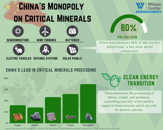 China extends their monopoly on rare earth elements