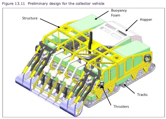 Polymetallic nodule collector preliminary design