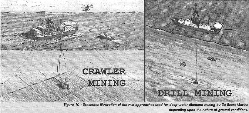 Diagram illustrating the two main offshore diamond mining techniques