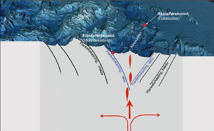 Section through the Earth's Crust in the Norwegian EEZ