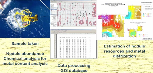 IOM progress report on sampling and data collection of polymetallic nodules