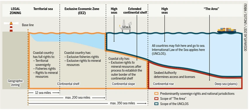 Maritime zoning of waters per UNCLOS