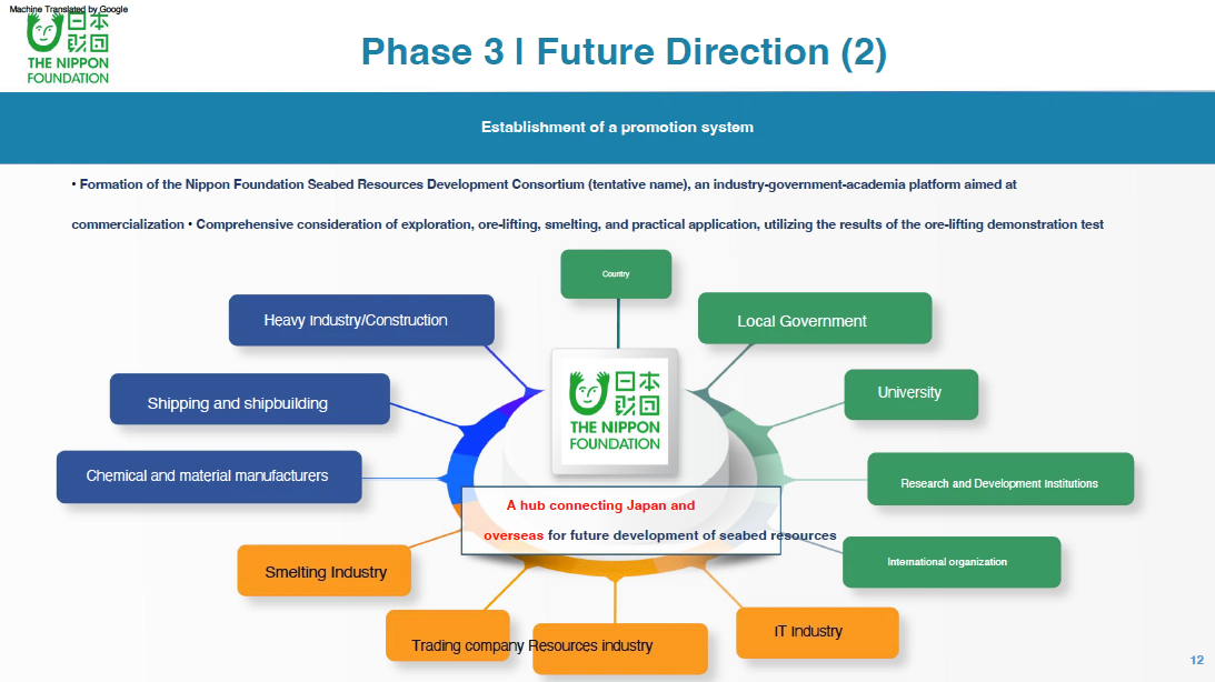 Structure of the proposed Nippon Foundation polymetallic nodule development consortium