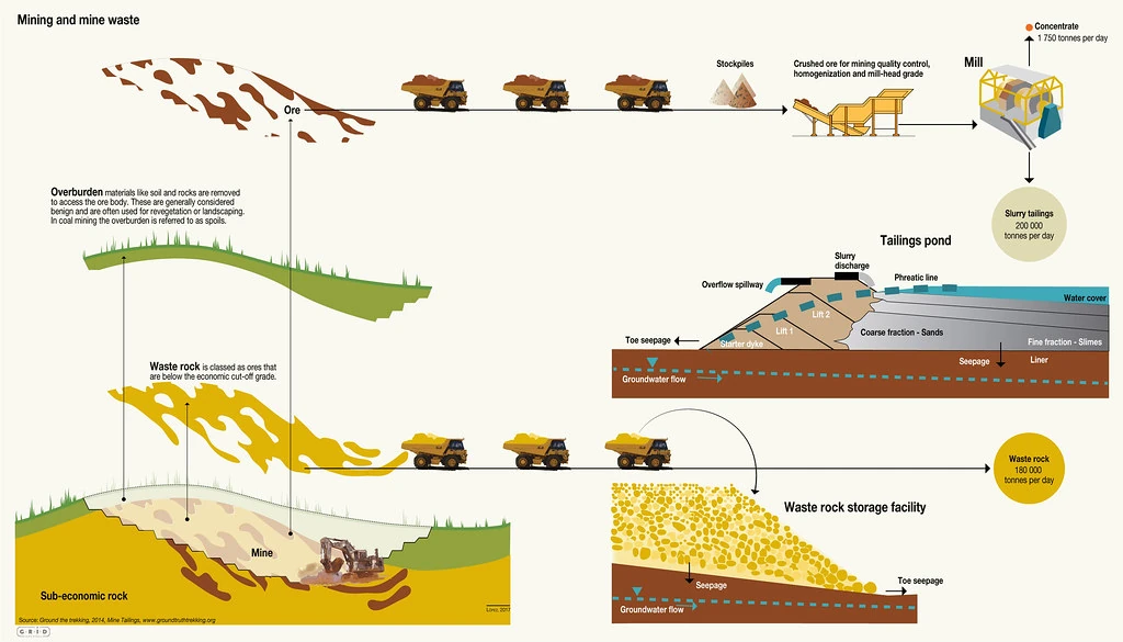 Illustration of the impacts of mining on terrestrial land use