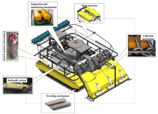 China Minmetals polymetallic nodule harvester