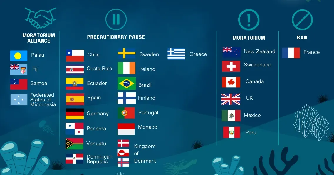 Countries supporting a moratorium on deep-sea mining