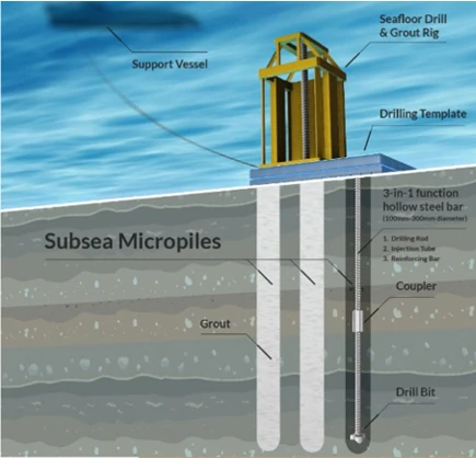 Subsea micropiles