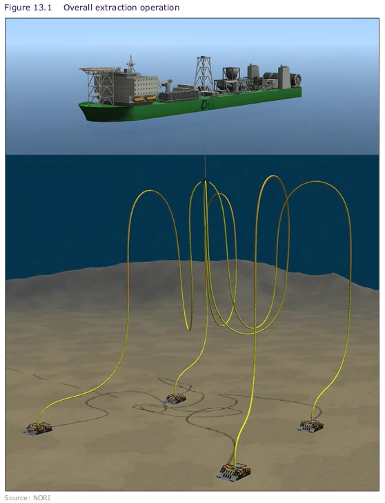 Offshore deep-sea mining concept design work done by Deep Reach Technology for Deep Green / The Metals Company