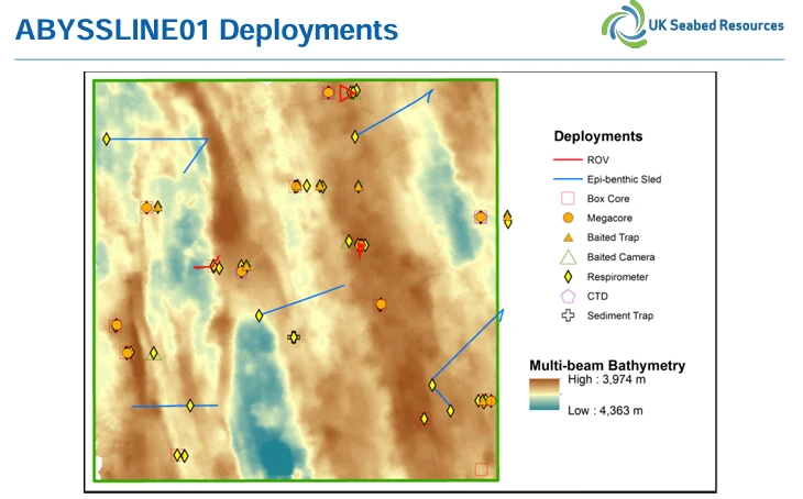 UKSR bathymetry model and sample points